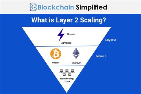 Blockchain Layer 1 và Blockchain Layer 2 Kiến thức đầu tư Crypto