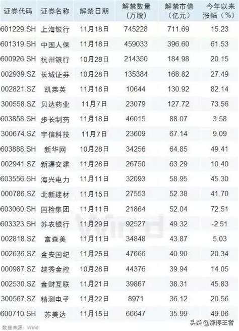 加大投資者保護力度，何時可以進場抄底 每日頭條