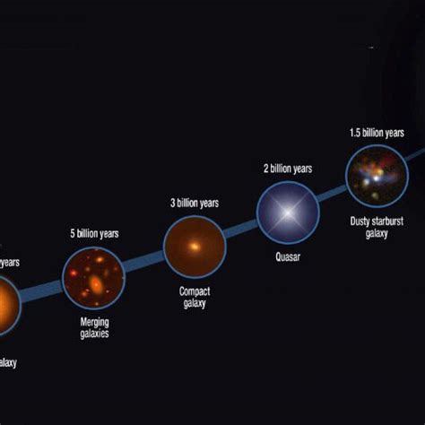 Modern concept of the formation and evolution of giant elliptical... | Download Scientific Diagram