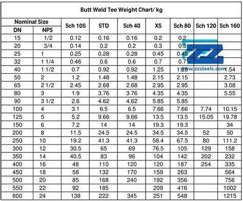 Tee Weight Chart A Visual Reference Of Charts Chart Master