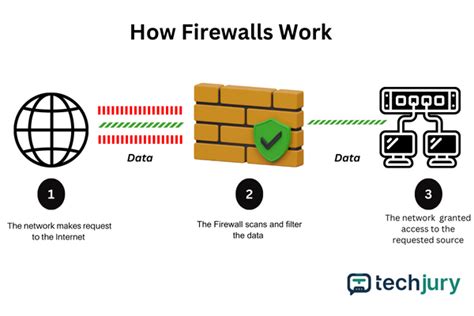 5 Reasons Why You Should Not Disable Windows Firewall