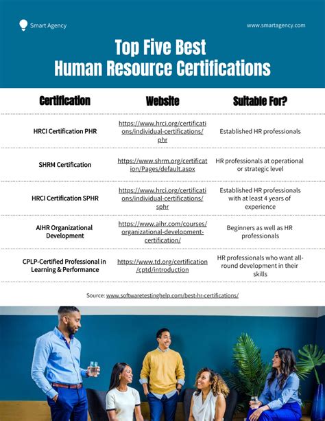 Human Resource Management Certification Courses Template Venngage