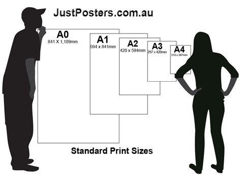 Poster Sizing