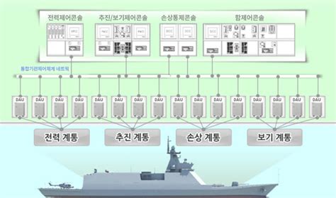 South Korea Approves New FFX Batch IV Frigate Program Naval News