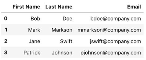 Pandas Dataframe To List Ways How To Convert A Dataframe To A Python