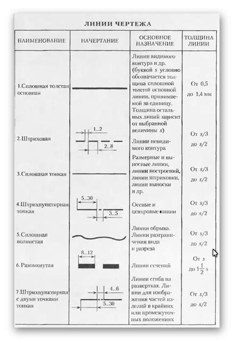 Линии чертежа | izo-mxk.ru