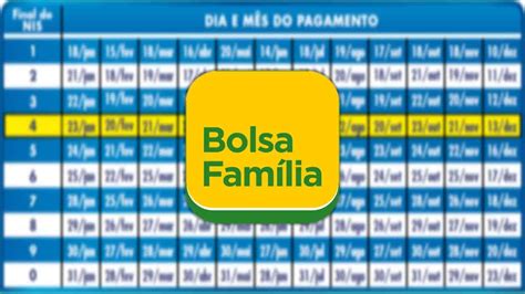 Confira O Calendário De Pagamentos Do Bolsa Família Para 2021