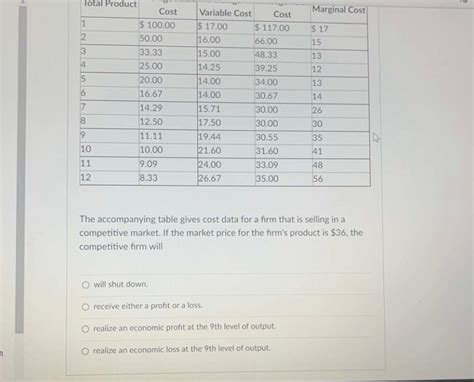 Solved The Accompanying Table Gives Cost Data For A Firm Chegg