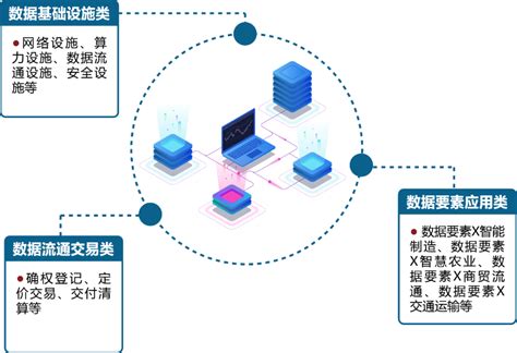 转发：2024数字中国创新大赛·数据要素赛道全面开启 企业官网