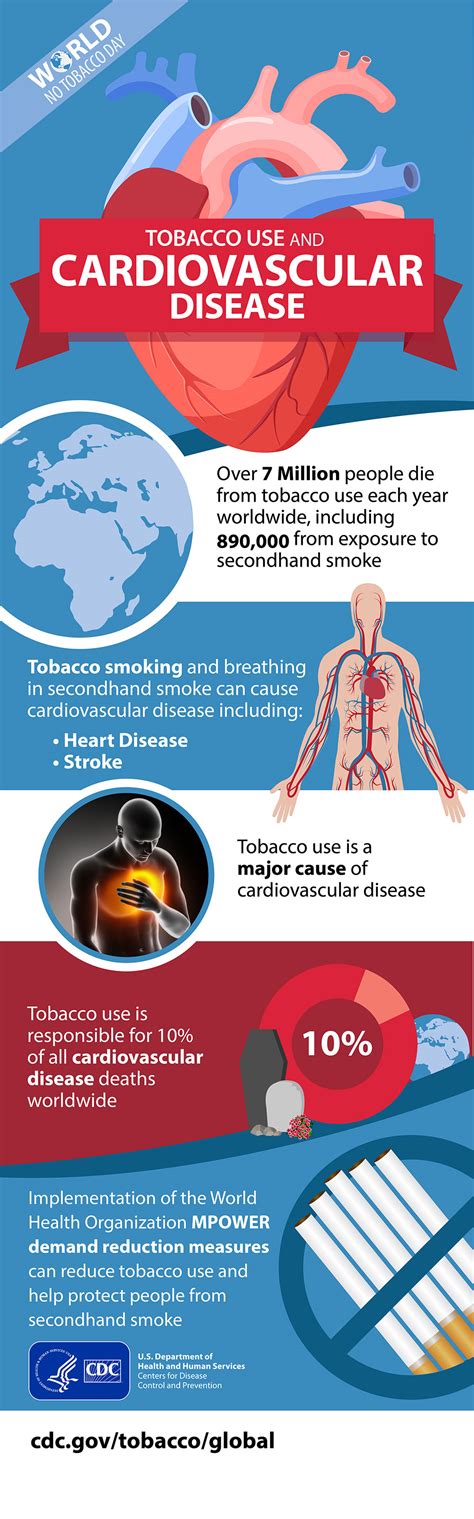 CDC Global Health Infographics Tobacco Use And Cardiovascular Disease