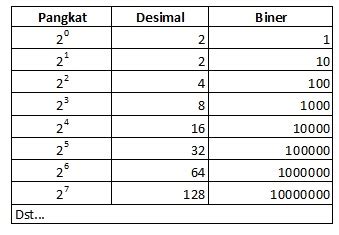 Struktur Bilangan Biner (Sejarah dan Filosofi) | nurafni retno kurniasih