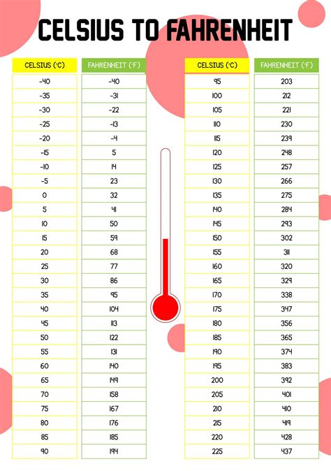 Temperature Conversion Chart - 20 Free PDF Printables | Printablee