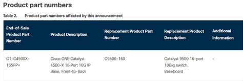 fiber switch - Cisco Community