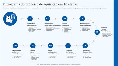 Os 10 principais modelos de fluxograma de processo de aquisição