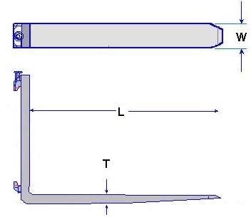 Standard Forklift Fork Dimensions - Forklift Reviews