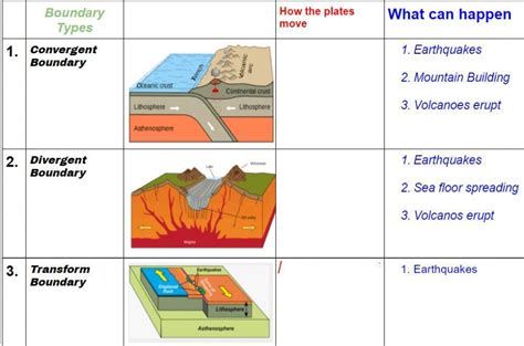 Plate Boundary Worksheet Worksheets Library