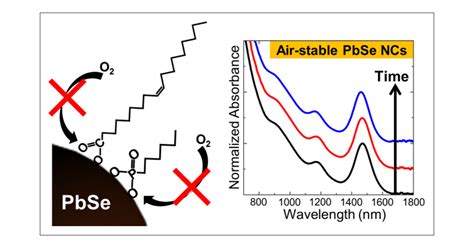 Air Stable PbSe Nanocrystals Passivated By Phosphonic Acids Journal