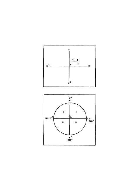 figure   quadrants   circle