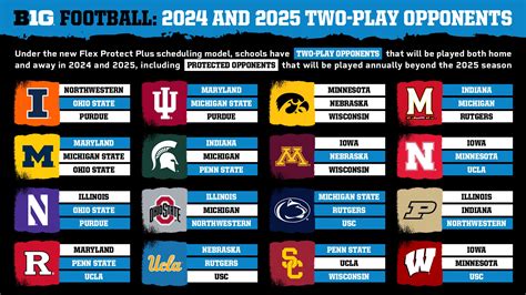 Big Ten Conference Announces Exciting Future Football Schedule Formats