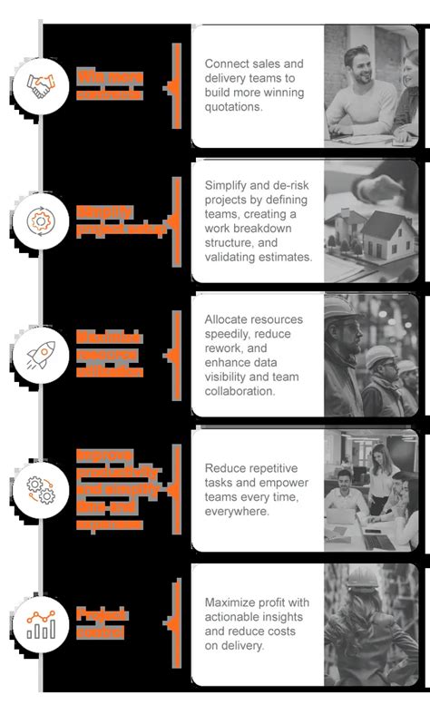 How Can Microsoft Industry Cloud Solutions Transform Architecture and ... 