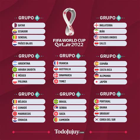 Mundial Qatar 2022 Cómo Será La Fase De Grupos