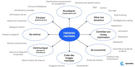 Comment faire un programme de préparation mentale Blog Sportifeo