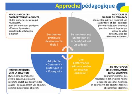 Notre Approche Pédagogique Goodjobpartners