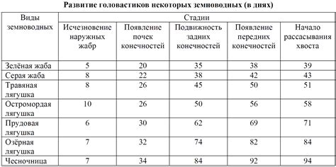 ВПР / Биология / 8 класс / 09 задание / 84