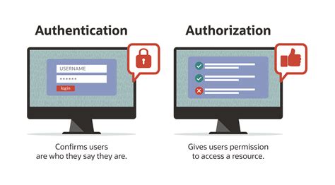 Apa Itu Otorisasi Definisi Contoh ABJ Cloud Solutions