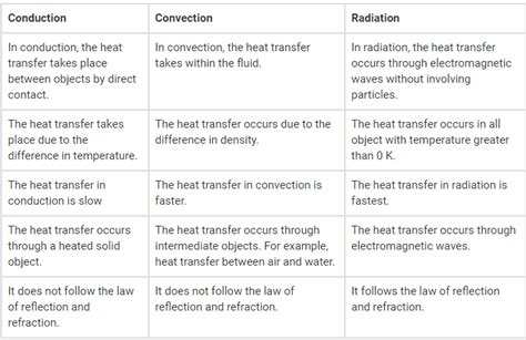 About Conduction Convection And Radiation All About Radiation