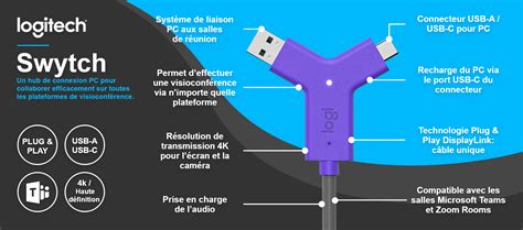 Logitech Swytch Installation Guide