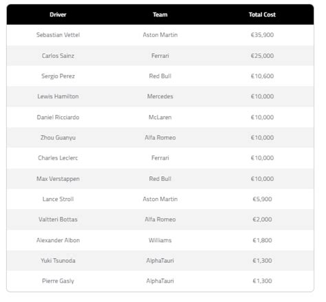 Sebastian Vettel es el piloto con más multas en la F1 Checo Pérez en