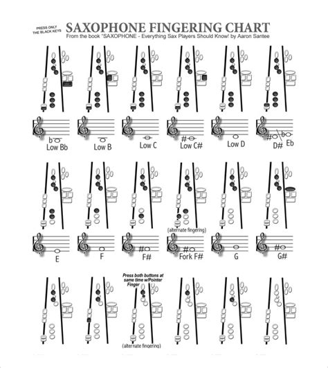 Printable Alto Sax Finger Chart