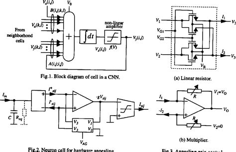 Figure From Dense Cmos Design Of Cellular Neural Networks With