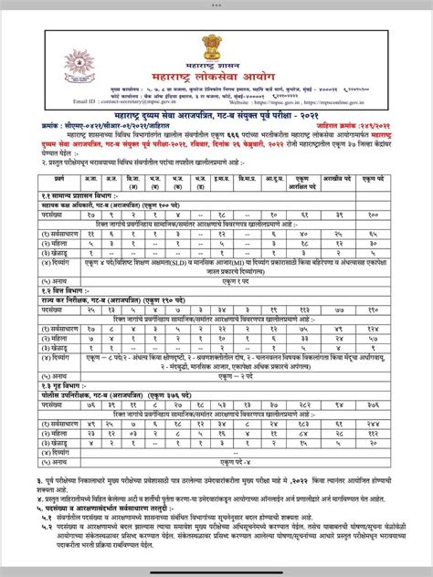 Mpsc Combined Exam 2021 Advertisement