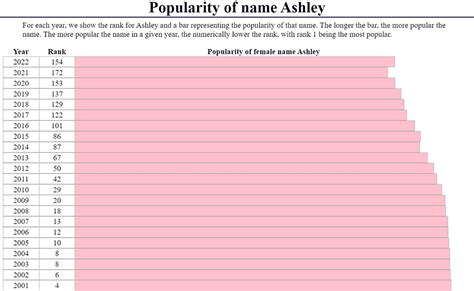 Ashley Name Meaning Origin Popularity Facts And More