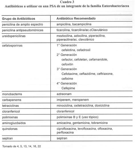 Pruebas de sensibilidad a los antibióticos su utilidad según agente