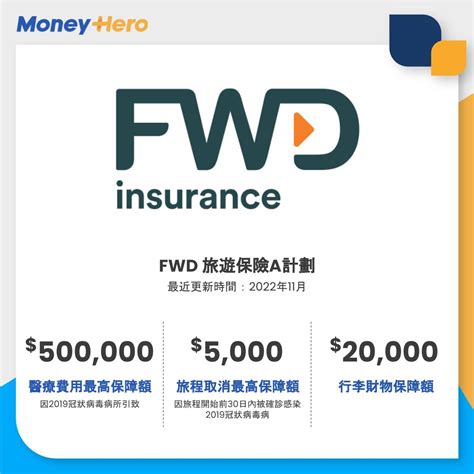 moneyhero fwd