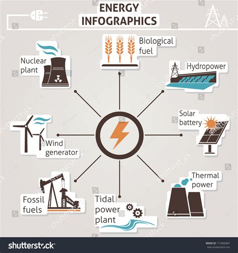 5,305 Supply Chain Power Images, Stock Photos & Vectors | Shutterstock