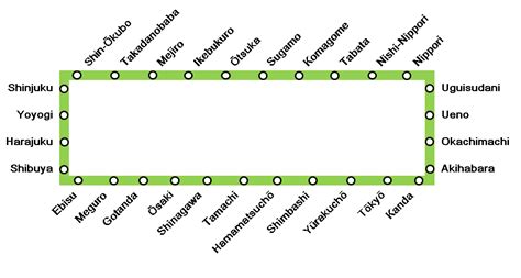 How To Use Japanese Railways: Yamanote Line (Tokyo,Shinagawa,Shinjuku,Ikebukuro,...(loop line ...