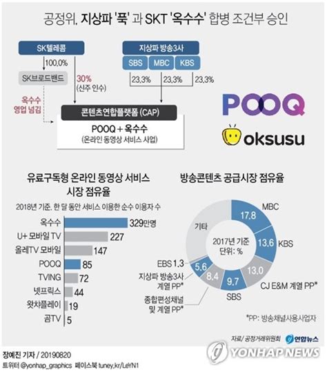 국내 Ott 서비스 사례와 평가 Domestic Ott Services And Evaluation Ewha Brand