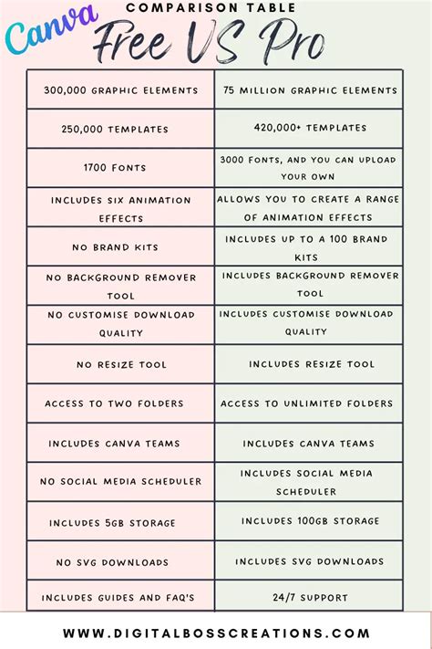 Canva Free Vs Canva Pro Which One Is Worth It DigitalbossCreations