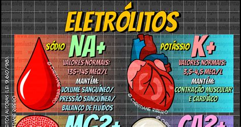O Que São Eletrolitos
