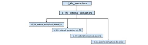 Khronos Blog The Khronos Group Inc