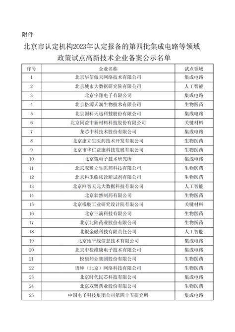 对北京市认定机构2023年认定报备的第四批集成电路等领域政策试点高新技术企业进行备案的公示