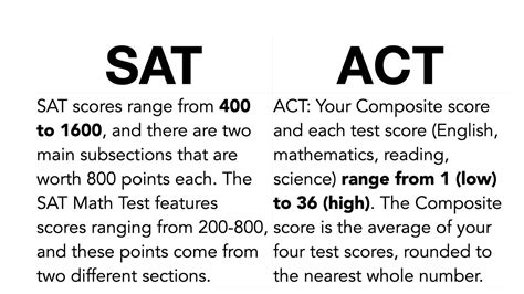 Testing News And Updates Sat Preact And Act