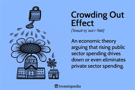 Crowding Out Effect What Is It Graph Example Off