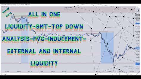 ALL IN ONE LIQUIDITY SMT TOP DOWN ANALYSIS FVG INDUCEMENT EXTERNAL