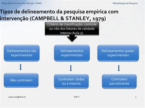 Metodologia Da Pesquisa Em Ensino De Ci Ncias I Ppt Carregar