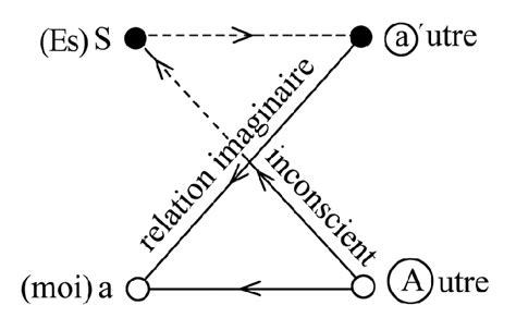 Le schéma L Lacan 1966 47 Download Scientific Diagram